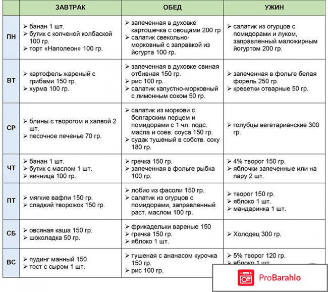 Правила диеты минус 60 и таблица продуктов отрицательные отзывы