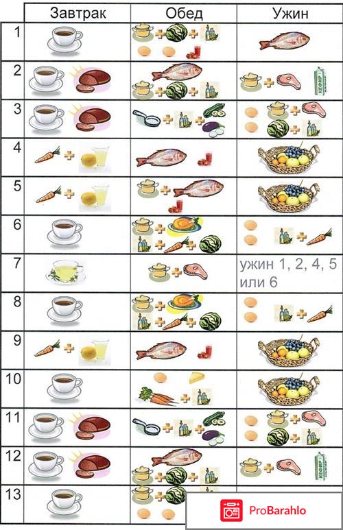 Диета 60 отзывы форум отрицательные отзывы