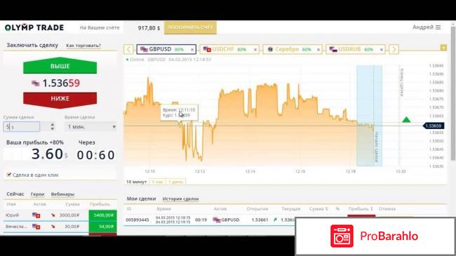 Олимп трейд отзывы реальные обман