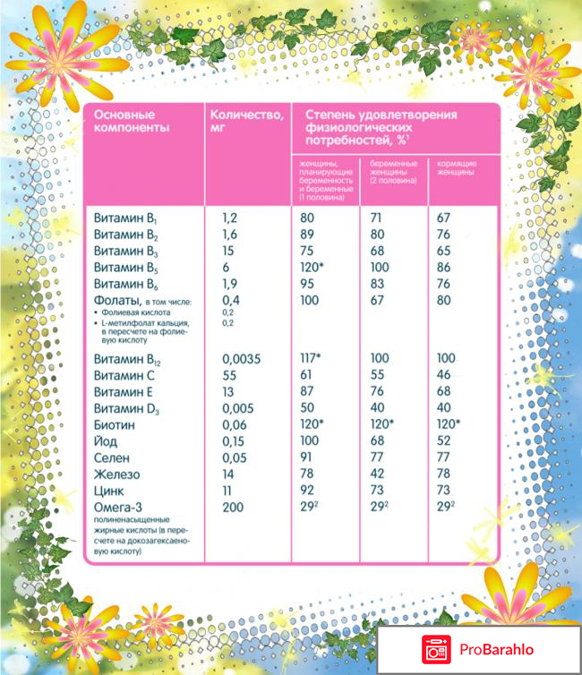 Витаминный комплекс Прегнотон Мама отрицательные отзывы