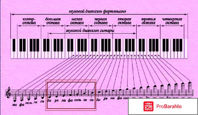Сколько клавиш у пианино реальные отзывы