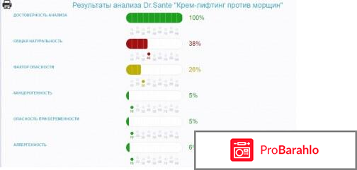 Обновляющий крем-лифтинг против морщин Dr. Sante Argan Oil отрицательные отзывы