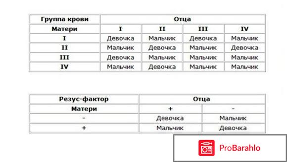 Как узнать резус фактор отрицательные отзывы