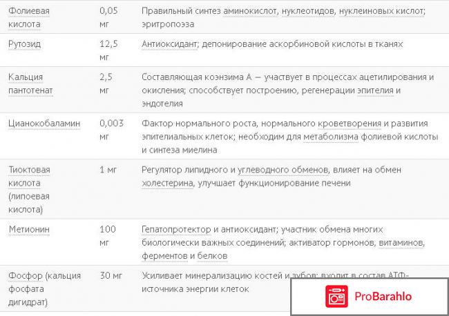 Витамины селмевит гинекологов фото