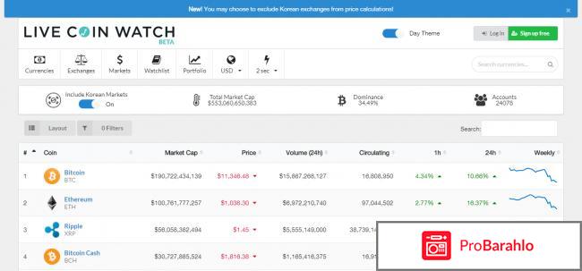 Обозреватель криптовалют Live Coin Watch 
