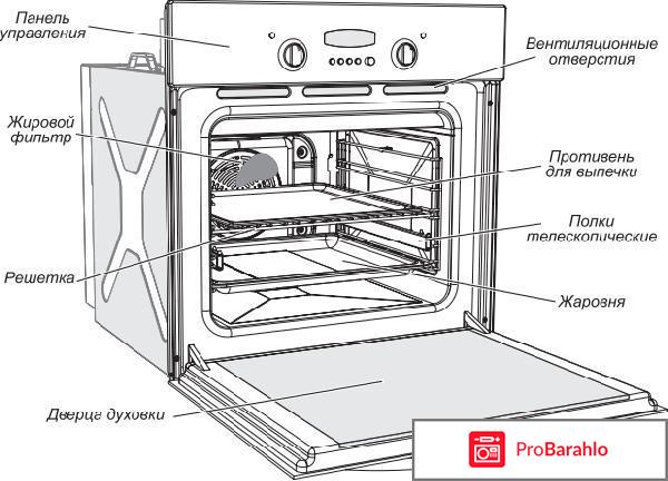 Духовые шкафы гефест отзывы покупателей отрицательные отзывы