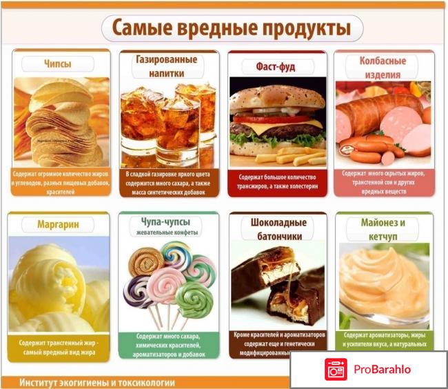 Самые вредные продукты питания для здоровья 