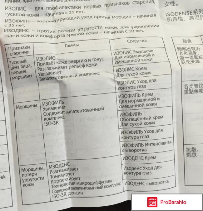 Урьяж изофиль для глаз обман