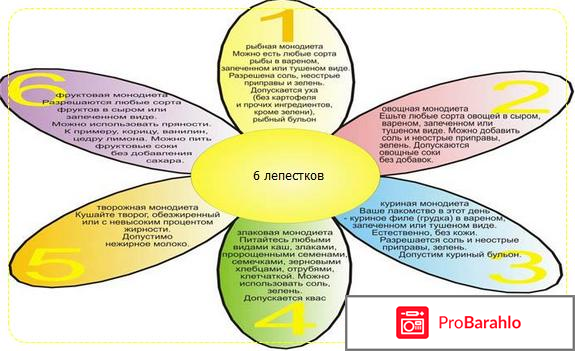Диета анны юханссон отзывы отрицательные отзывы