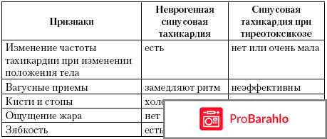 Приступ тахикардии симптомы 