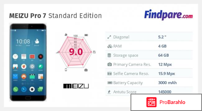 Meizu m792h pro 7 64gb отзывы отрицательные отзывы