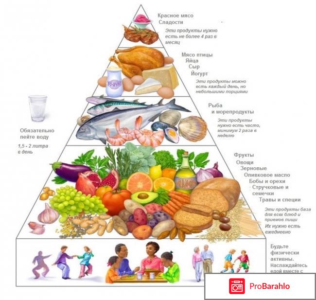 Средиземноморская диета отзывы обман