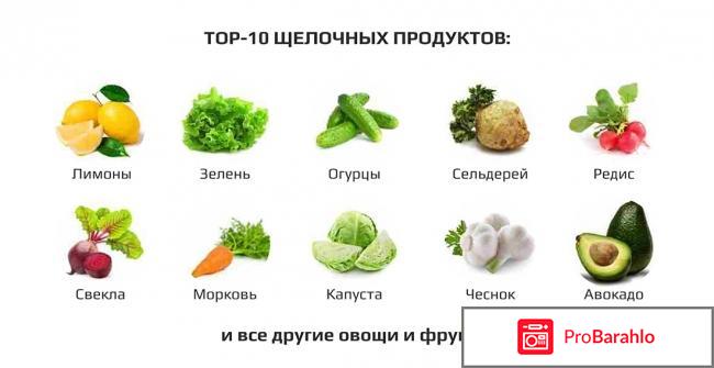 Щелочная диета для похудения отзывы отрицательные отзывы