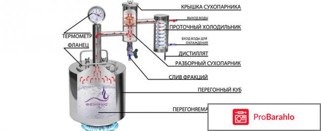 Самогонный аппарат феникс народный отрицательные отзывы 