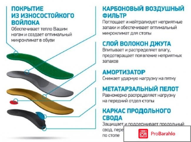 Стельки Солапро Вива Аутдо арт.AX1423 реальные отзывы
