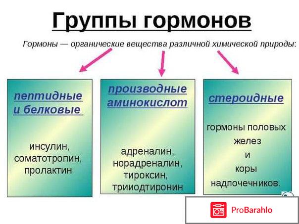 Норколут отзывы женщин отрицательные отзывы