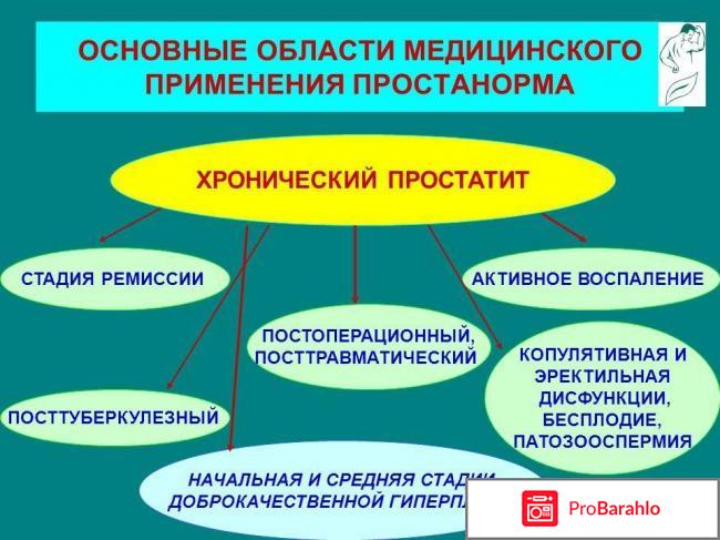 Простанорм простанорм обман