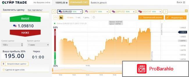 Отзывы olymptrade обман