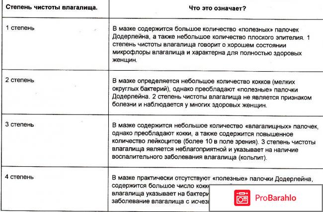 Мазок на степень чистоты 