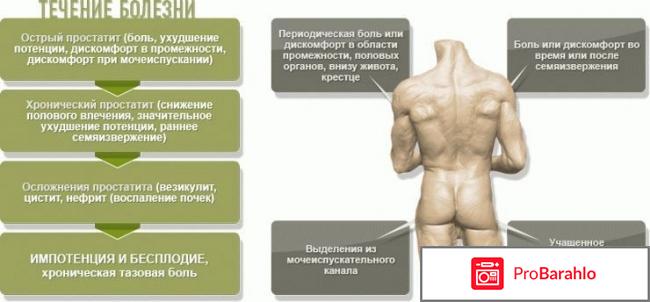 Простанорм инструкция по применению цена отзывы обман