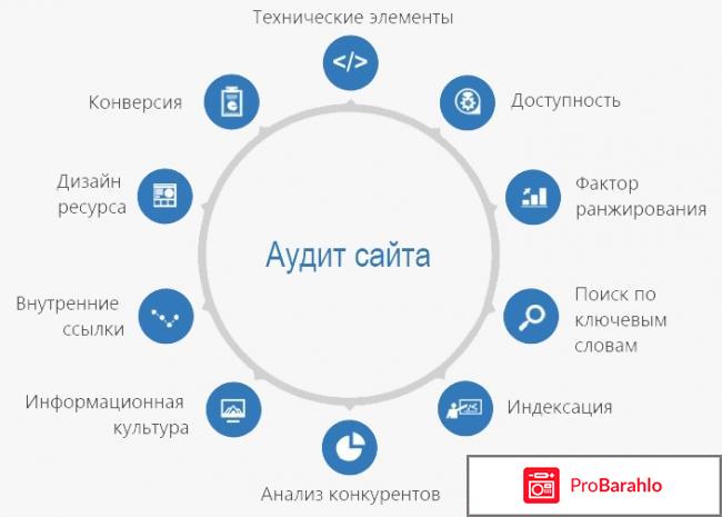 Аудит сайта отзывы отрицательные отзывы