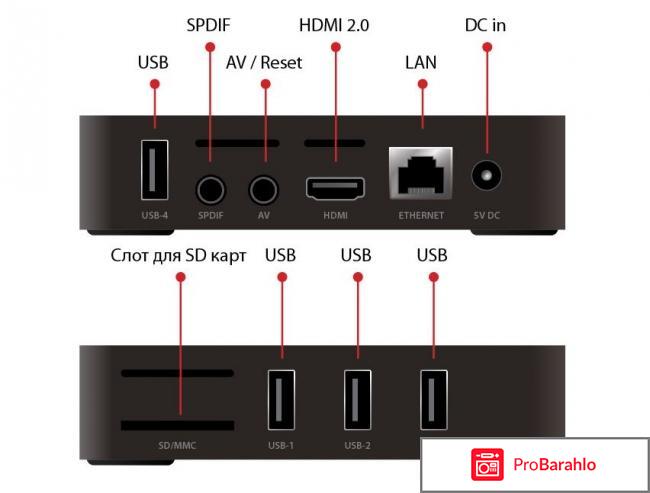 IconBIT Movie Smart TV медиаплеер отрицательные отзывы