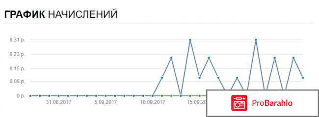 Сайт отзывов Spasibovsem.ru обман