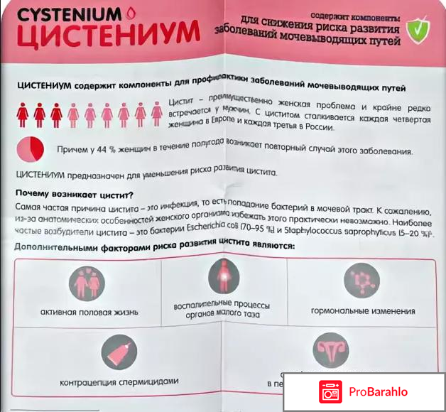 Цистениум инструкция по применению цена отзывы аналоги отрицательные отзывы