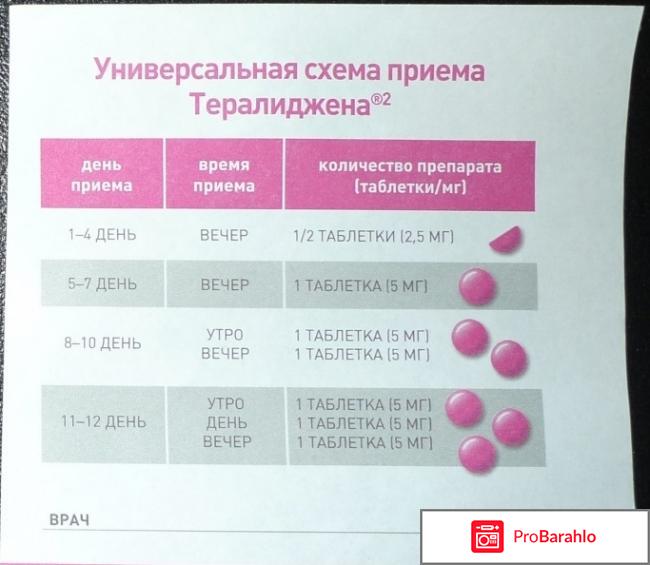 Тералиджен схема приема