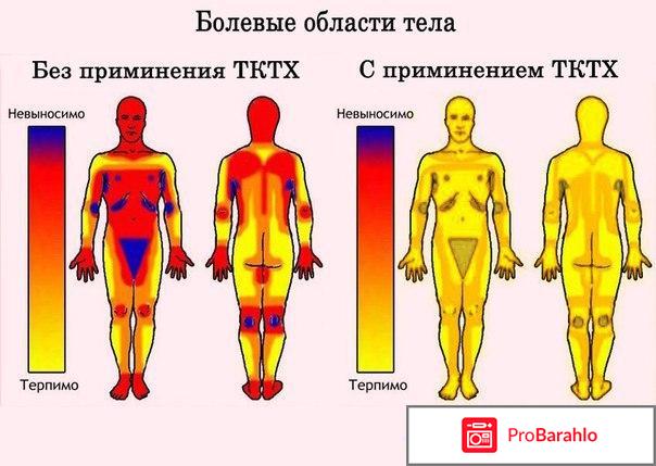 Крем тктх купить в спб обман