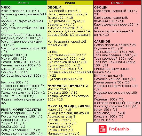 Диета по монтиньяку 