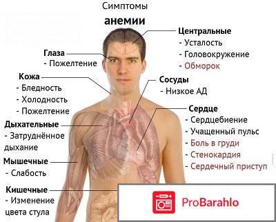 Гематологический Научный Центр реальные отзывы