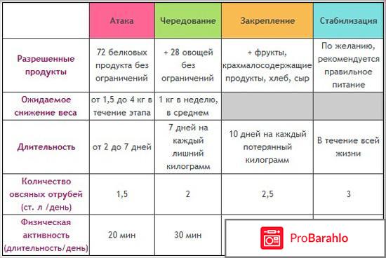 Реальные отзывы для похудения отрицательные отзывы