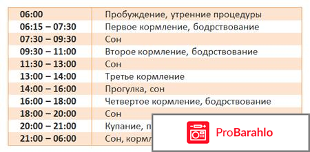 Режим ребенка в 1 месяц отрицательные отзывы