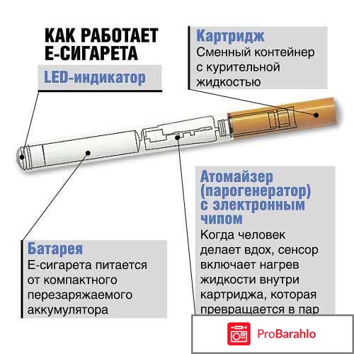 Набор Eleaf iJust S отрицательные отзывы