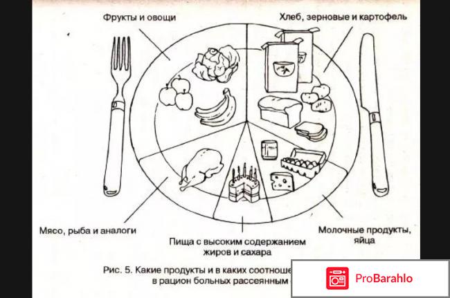 Диета при рассеянном склерозе отрицательные отзывы