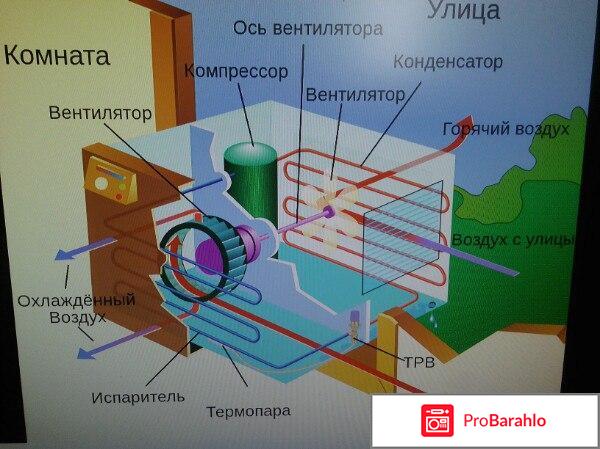 Кондиционер Toshiba RAS-10N3KVR-E | RAS-10N3AVR-E отрицательные отзывы