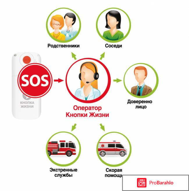 Часы кнопка жизни 911 реальные отзывы