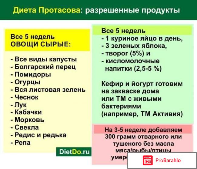 Протасовка диета отзывы похудевших обман