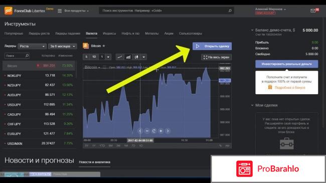 Форекс клуб либертекс отзывы реальные отрицательные отзывы