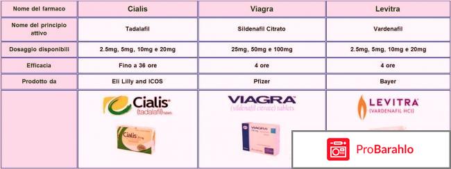 Таблетки для потенции мужчин список отрицательные отзывы