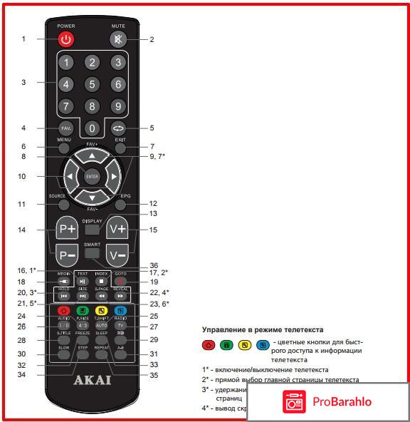 Akai LEA-19V02SW отрицательные отзывы