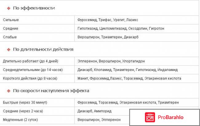 Мочегонные таблетки: список самых эффективных 
