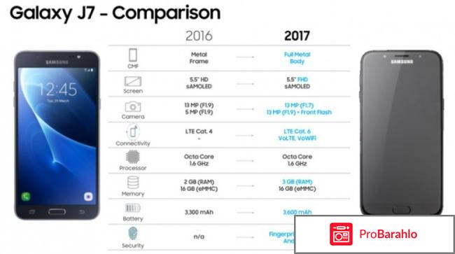 Samsung Galaxy J7 (2017) обман