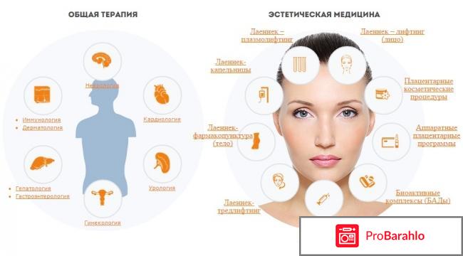 Лаеннек отзывы отрицательные отзывы