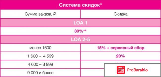 Эйвон представителям обман