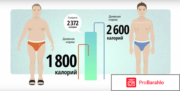 Суточная норма калорий для похудения и поддержания отрицательные отзывы