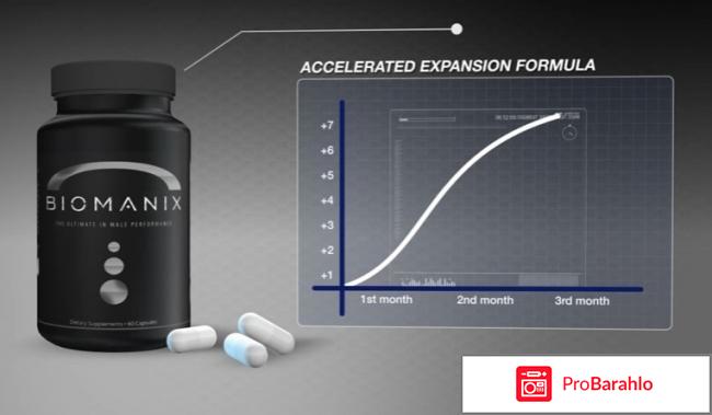 Biomanix капсулы для потенции отзывы обман