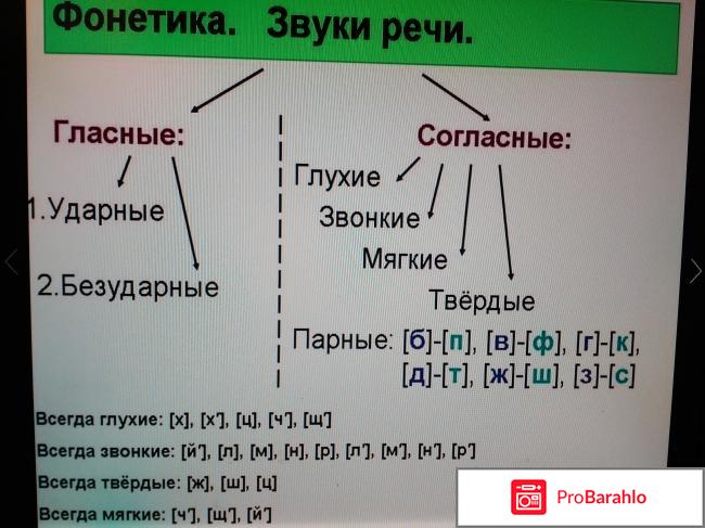 Буква `й`: твердая или мягкая? Фонетический разбор слова реальные отзывы