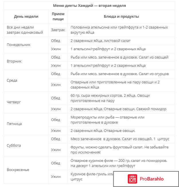 Химическая диета меню отзывы отрицательные отзывы